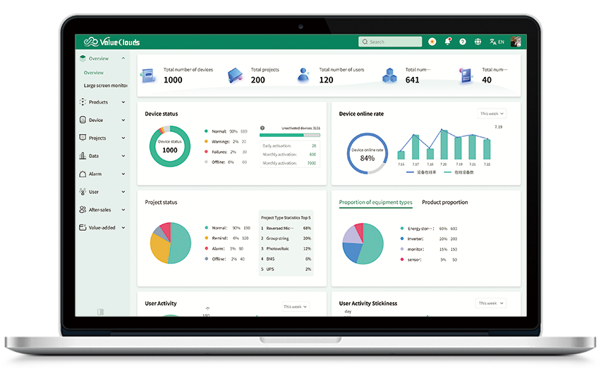 SmartValue